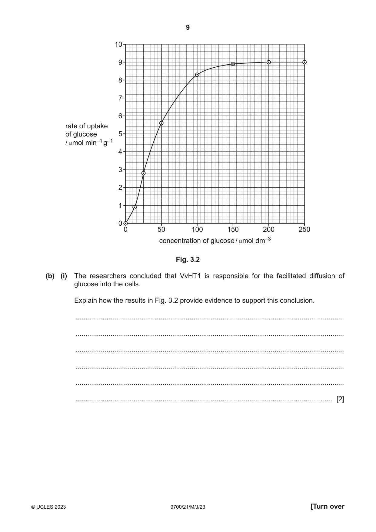 Cambridge A Level Biology 9700 2023 May/June Paper 2 · Variant 1 question paper, page 9 of 20