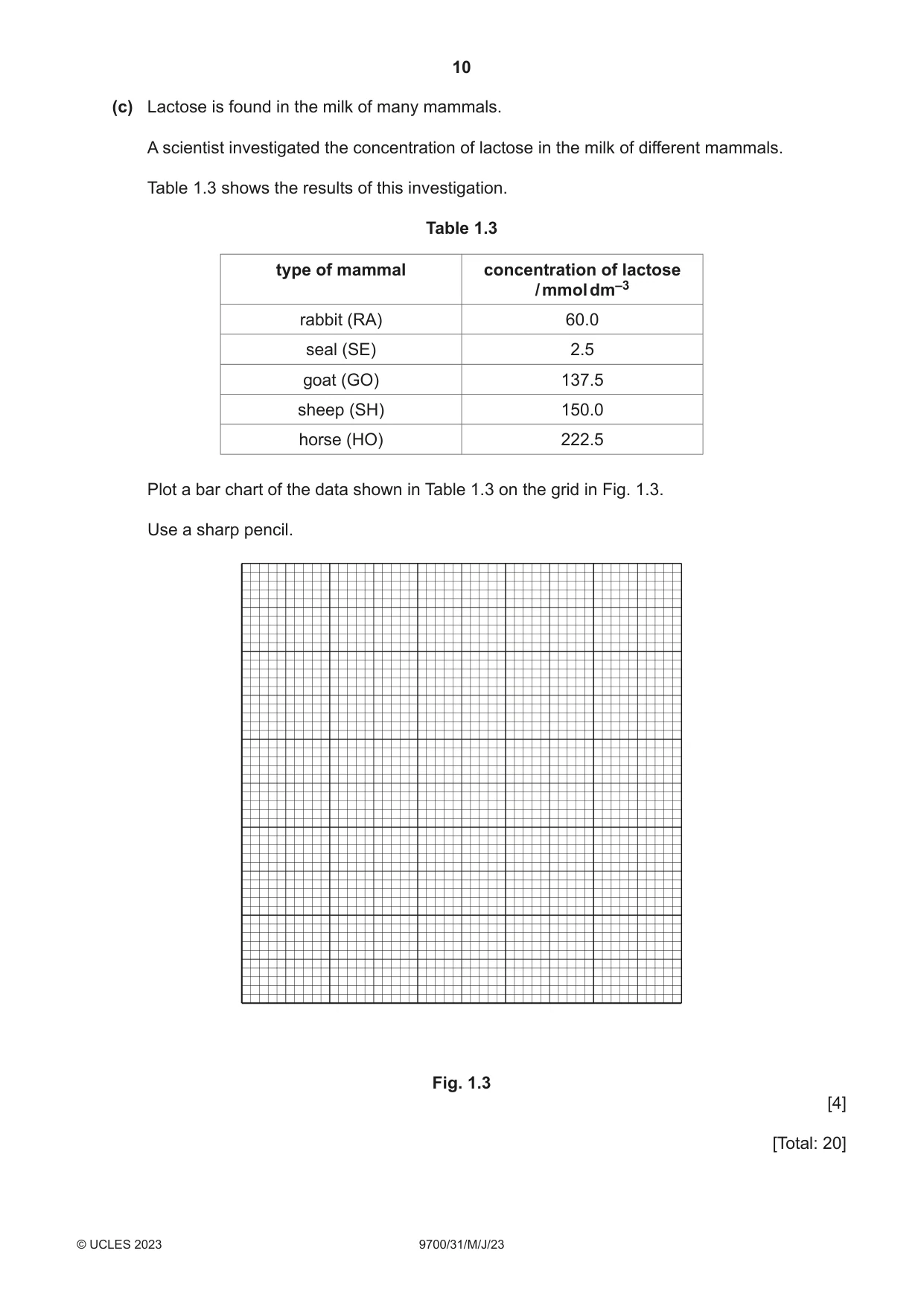 Cambridge A Level Biology 9700 2023 May/June Paper 3 · Variant 1 question paper, page 10 of 16