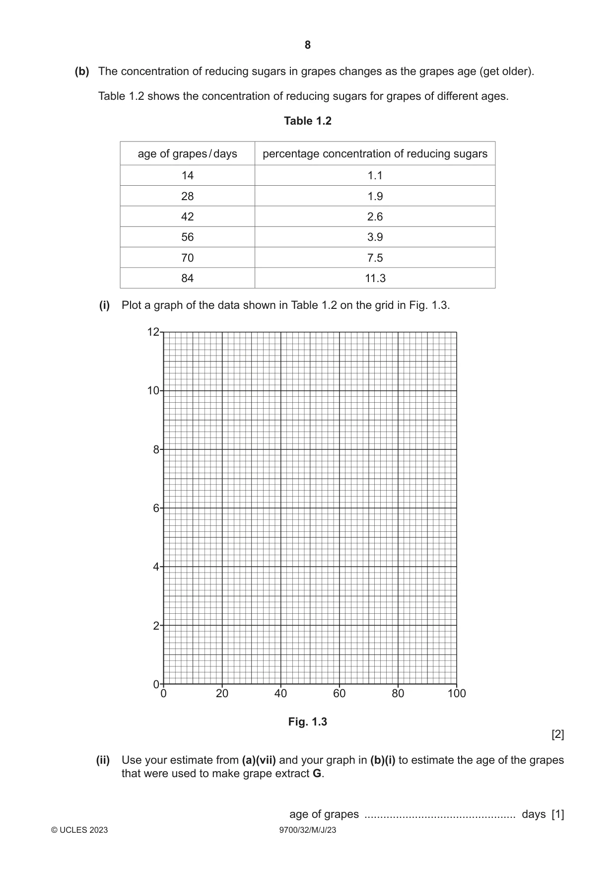 Cambridge A Level Biology 9700 2023 May/June Paper 3 · Variant 2 question paper, page 8 of 16