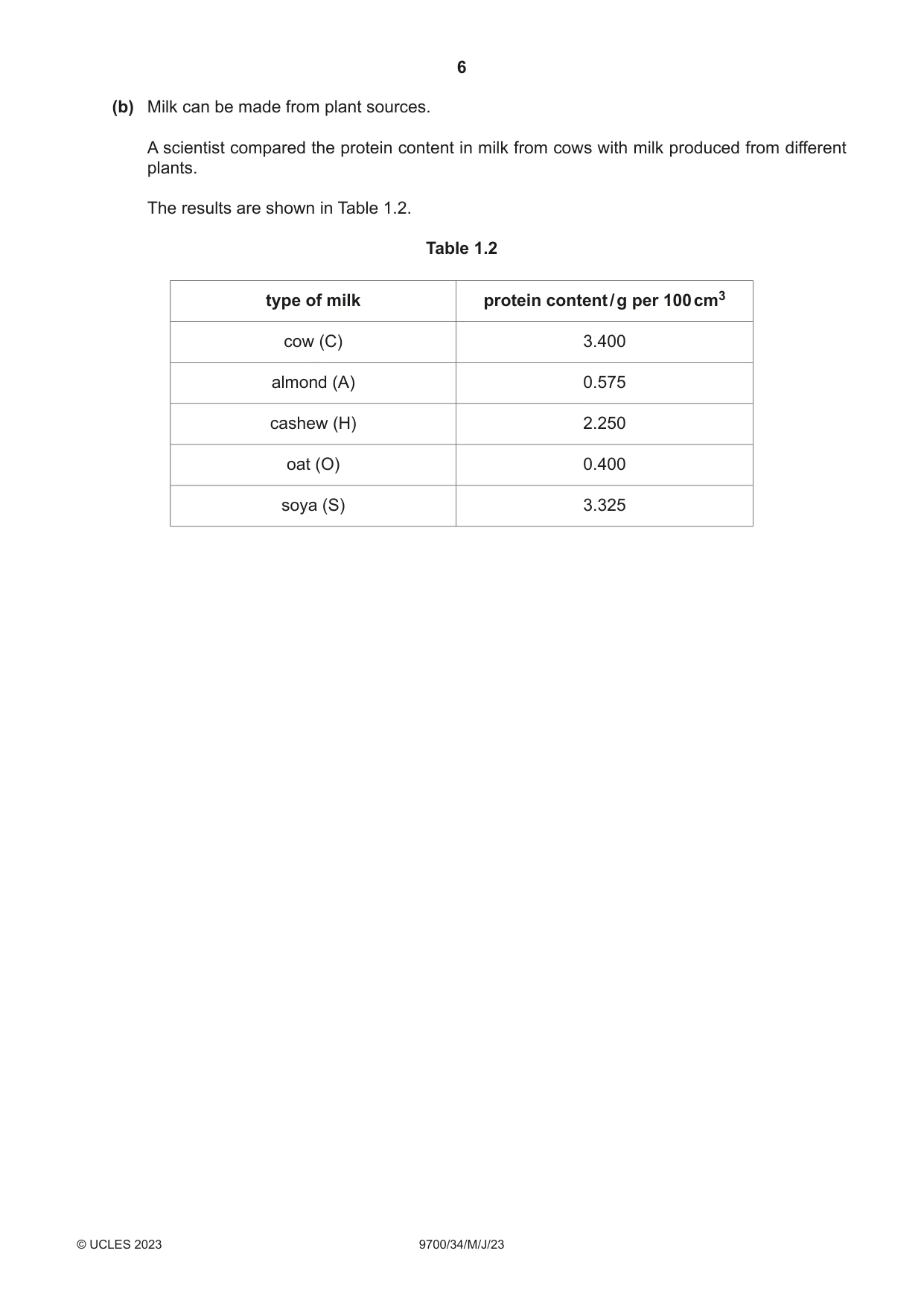 Cambridge A Level Biology 9700 2023 May/June Paper 3 · Variant 4 question paper, page 6 of 16