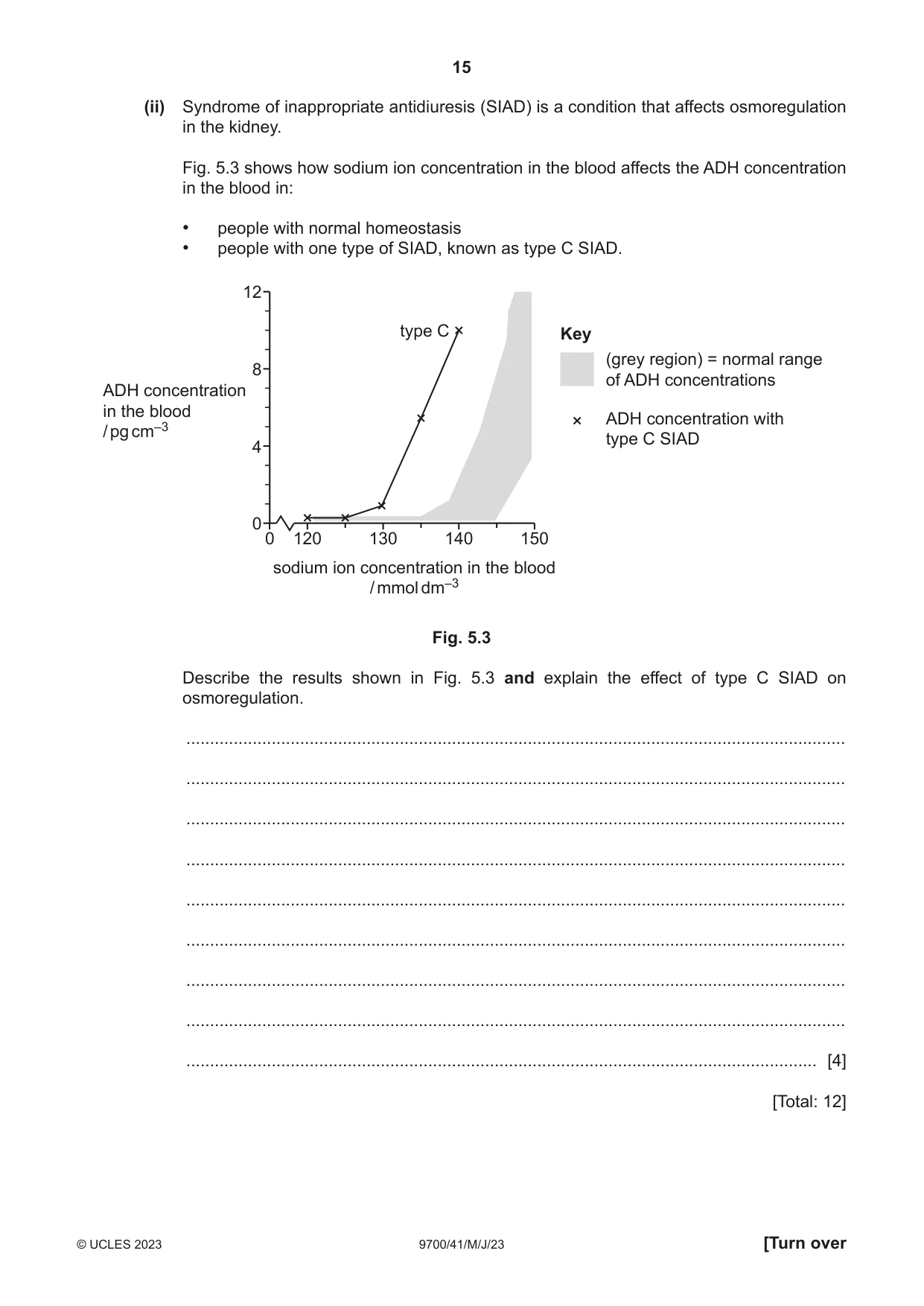 Cambridge A Level Biology 9700 2023 May/June Paper 4 · Variant 1 question paper, page 15 of 24