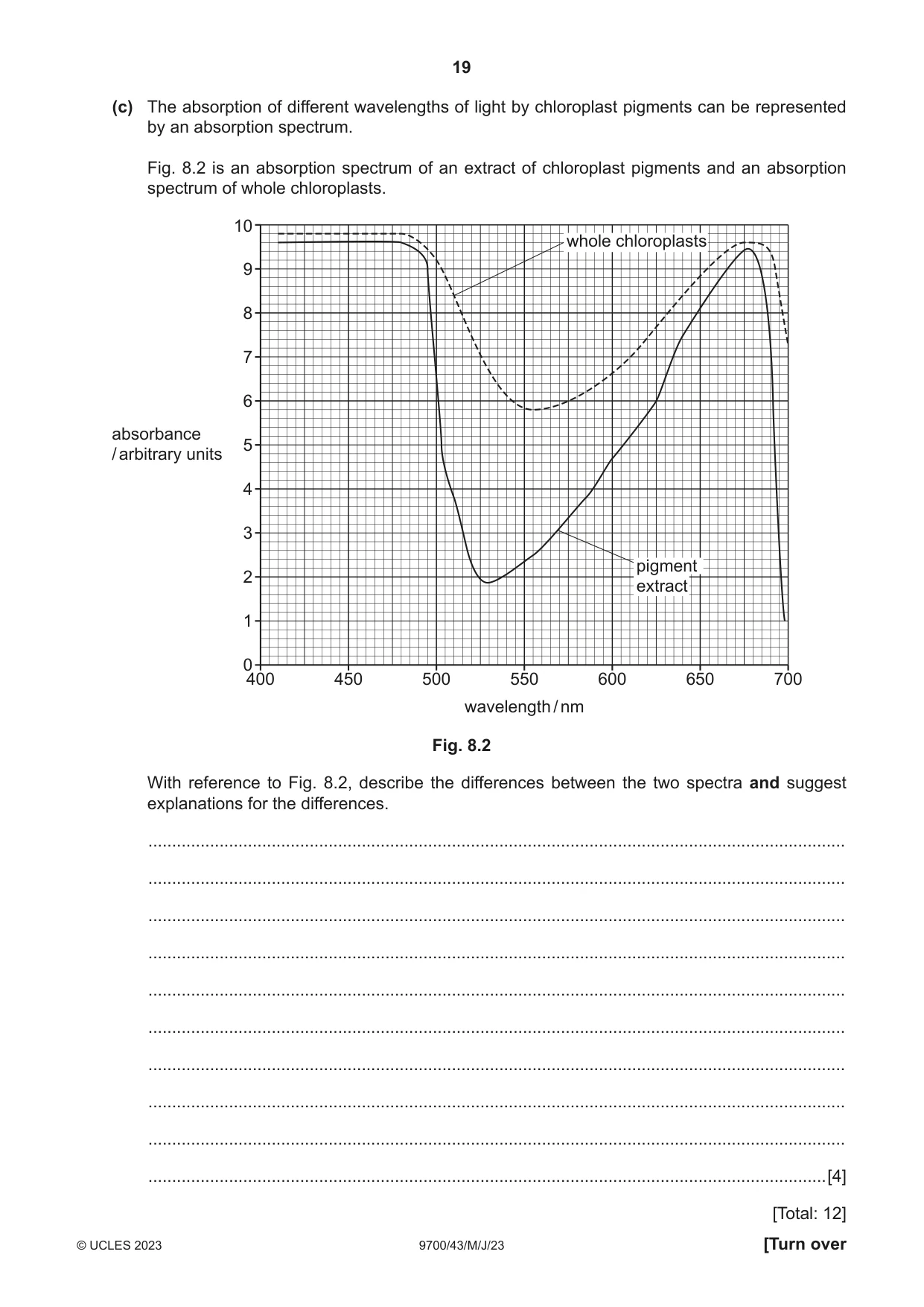 Cambridge A Level Biology 9700 2023 May/June Paper 4 · Variant 3 question paper, page 19 of 28