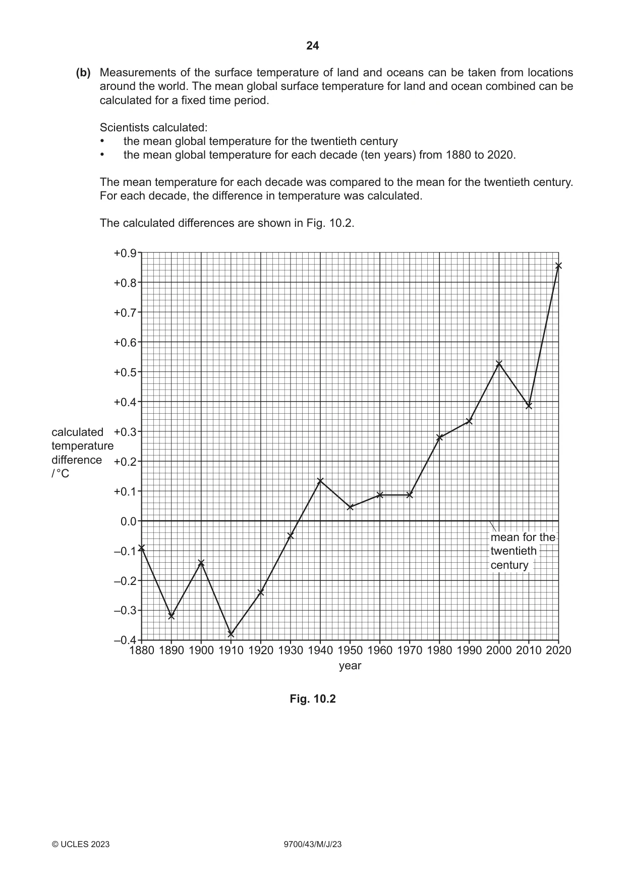 Cambridge A Level Biology 9700 2023 May/June Paper 4 · Variant 3 question paper, page 24 of 28