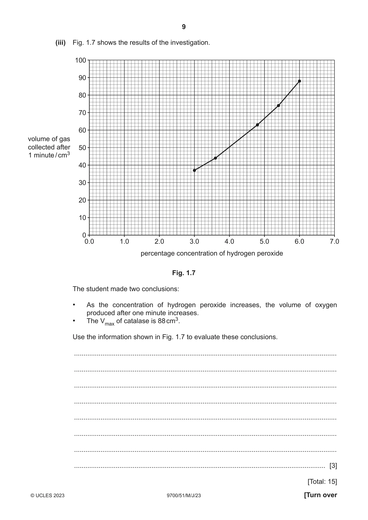 Cambridge A Level Biology 9700 2023 May/June Paper 5 · Variant 1 question paper, page 9 of 20