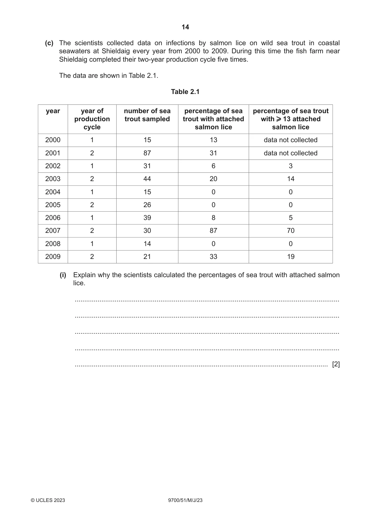 Cambridge A Level Biology 9700 2023 May/June Paper 5 · Variant 1 question paper, page 14 of 20