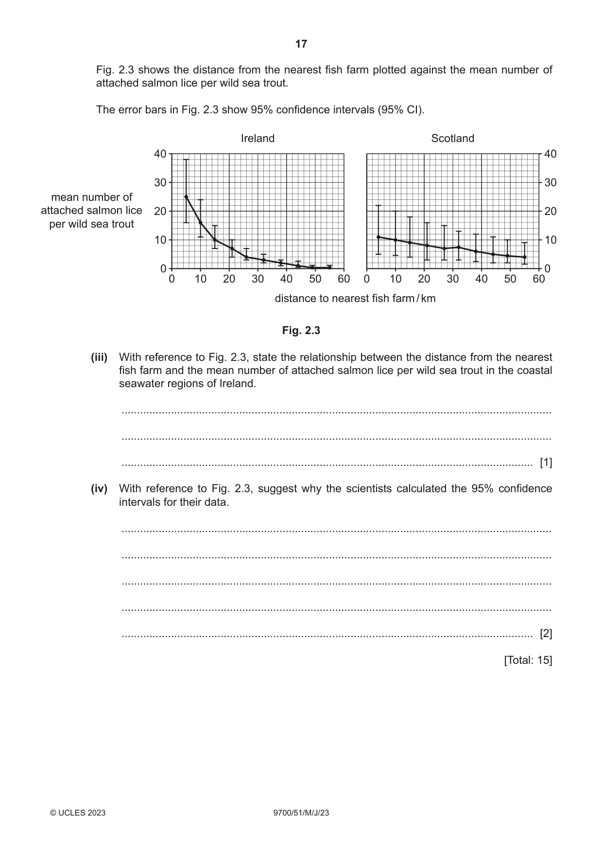 Cambridge A Level Biology 9700 2023 May/June Paper 5 · Variant 1 question paper, page 17 of 20