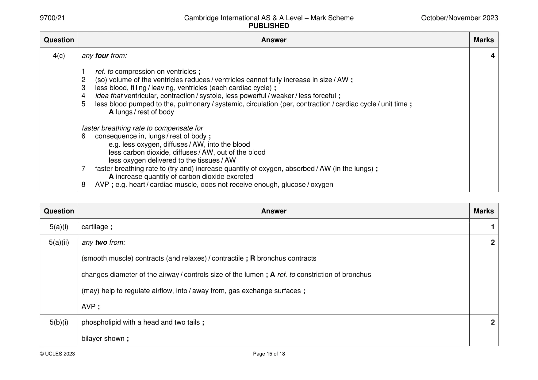 Mark scheme, page 15 of 18