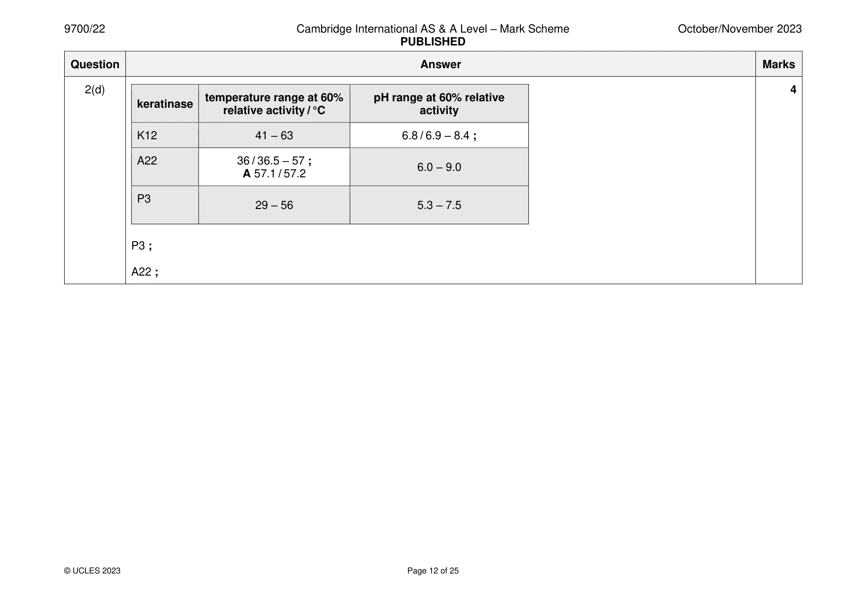 Mark scheme, page 12 of 25