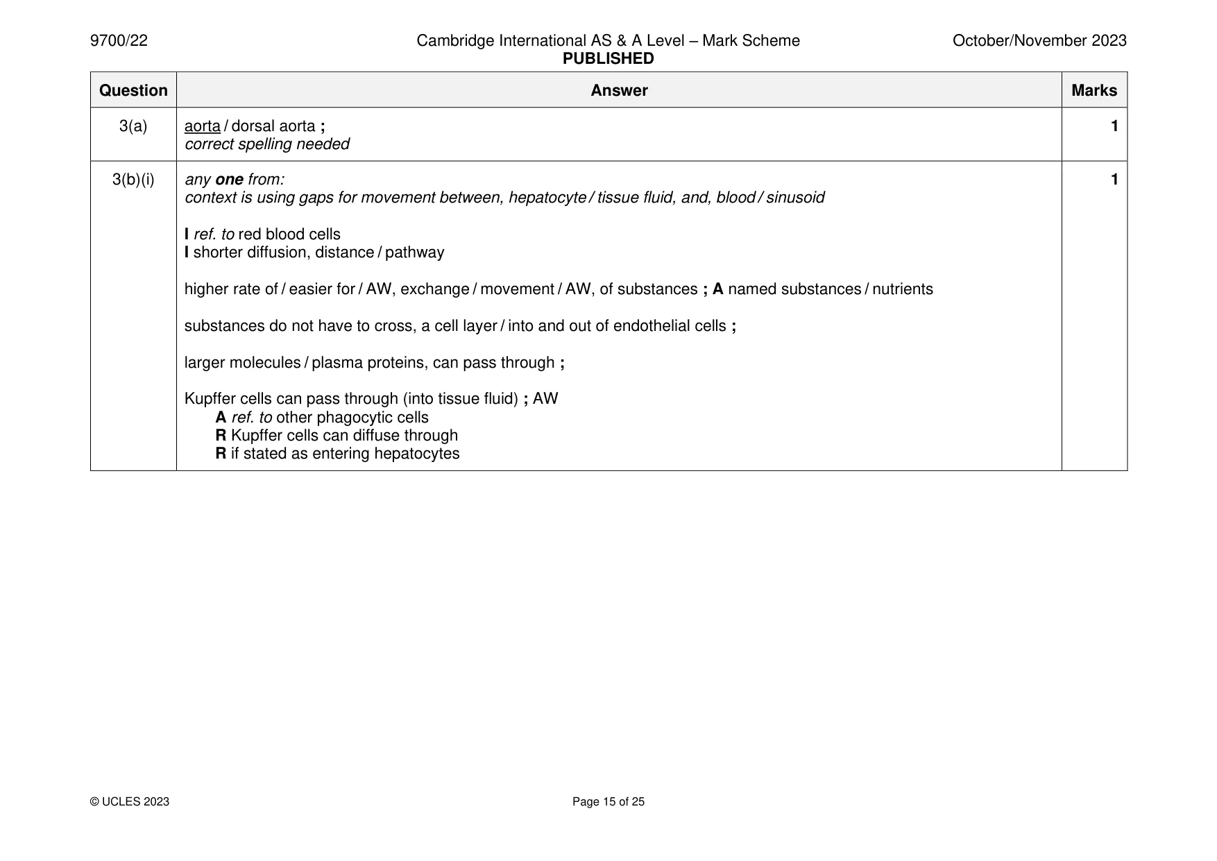 Mark scheme, page 15 of 25
