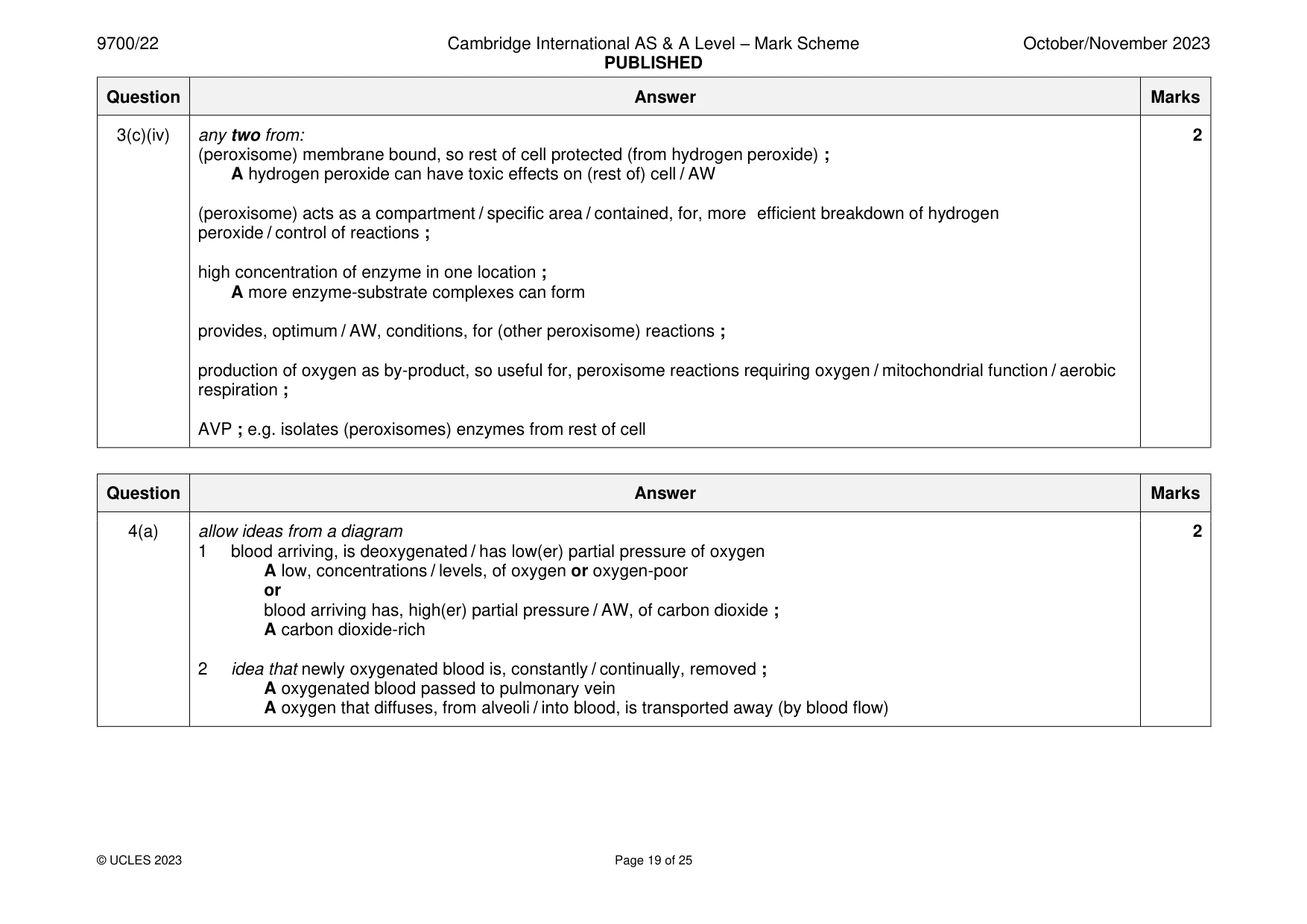 Mark scheme, page 19 of 25