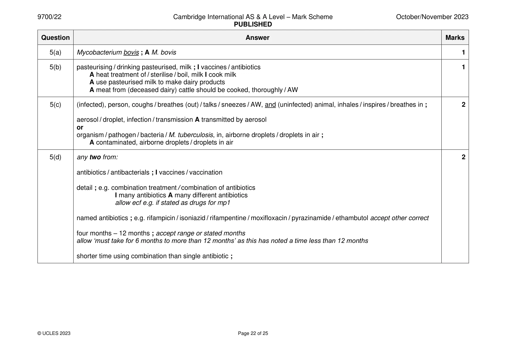 Mark scheme, page 22 of 25