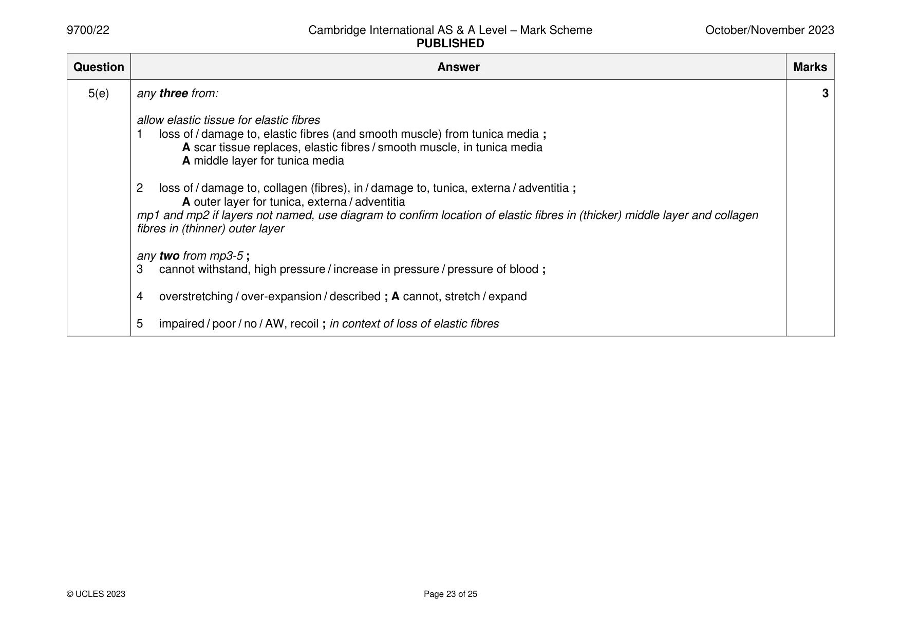 Mark scheme, page 23 of 25