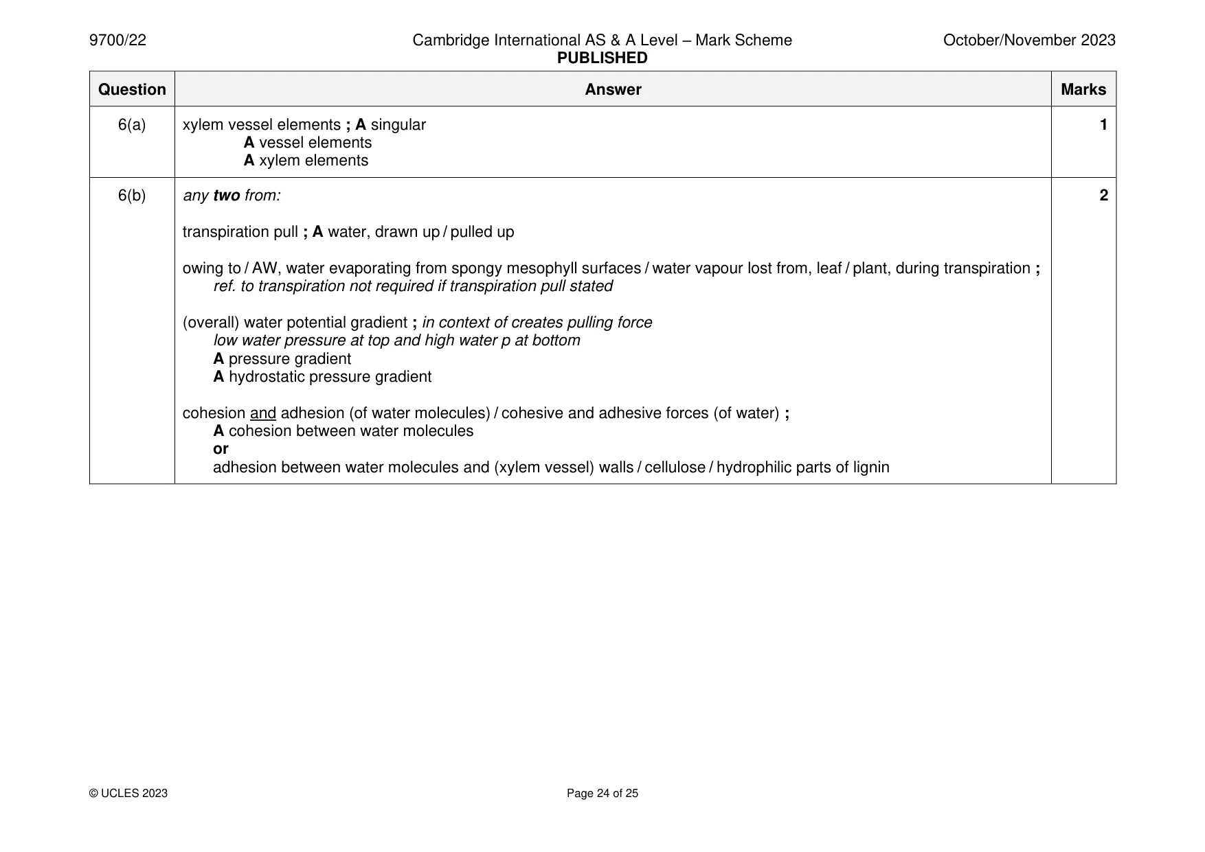 Mark scheme, page 24 of 25