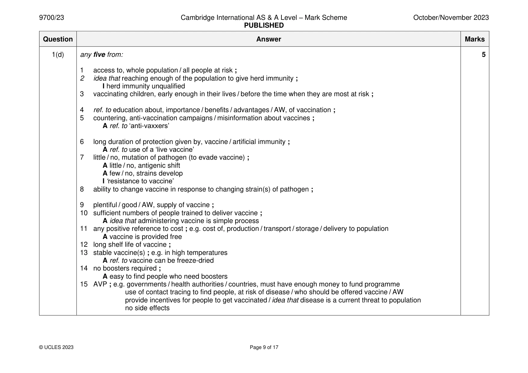 Mark scheme, page 9 of 17