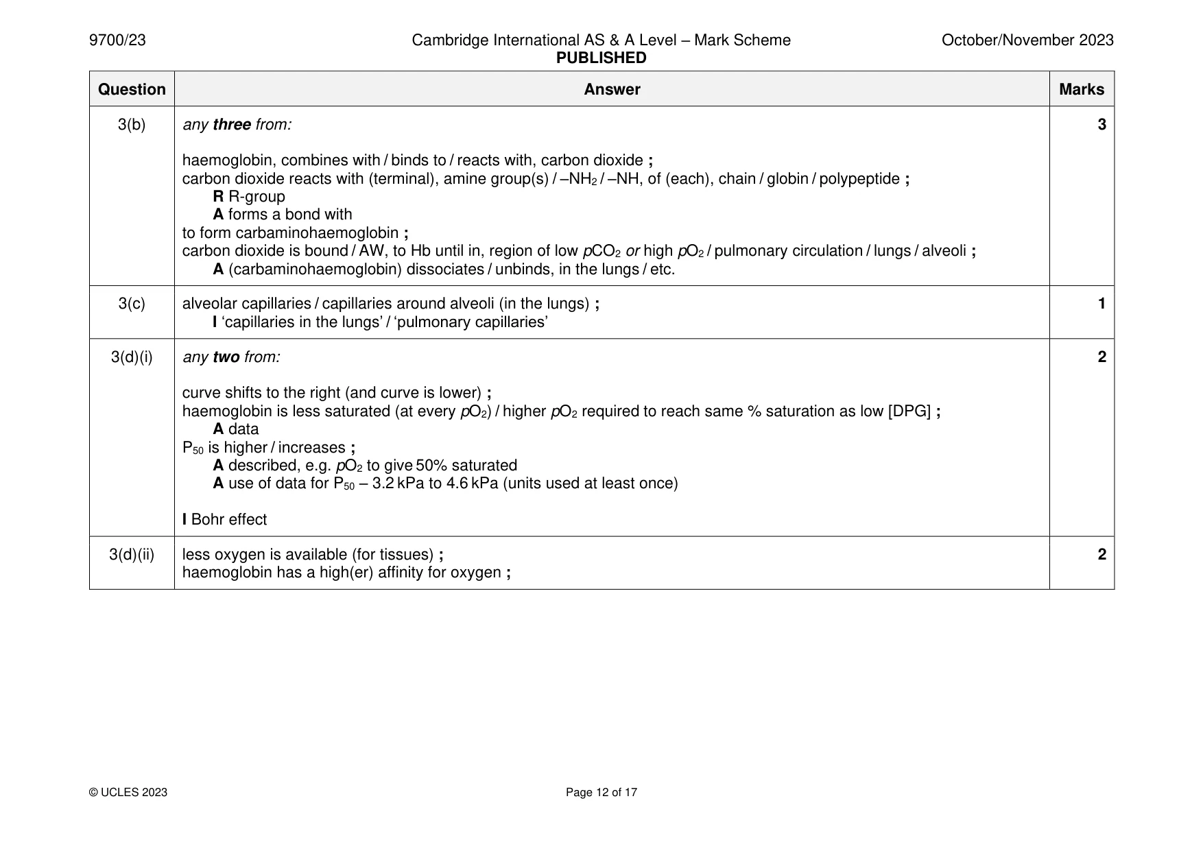 Mark scheme, page 12 of 17