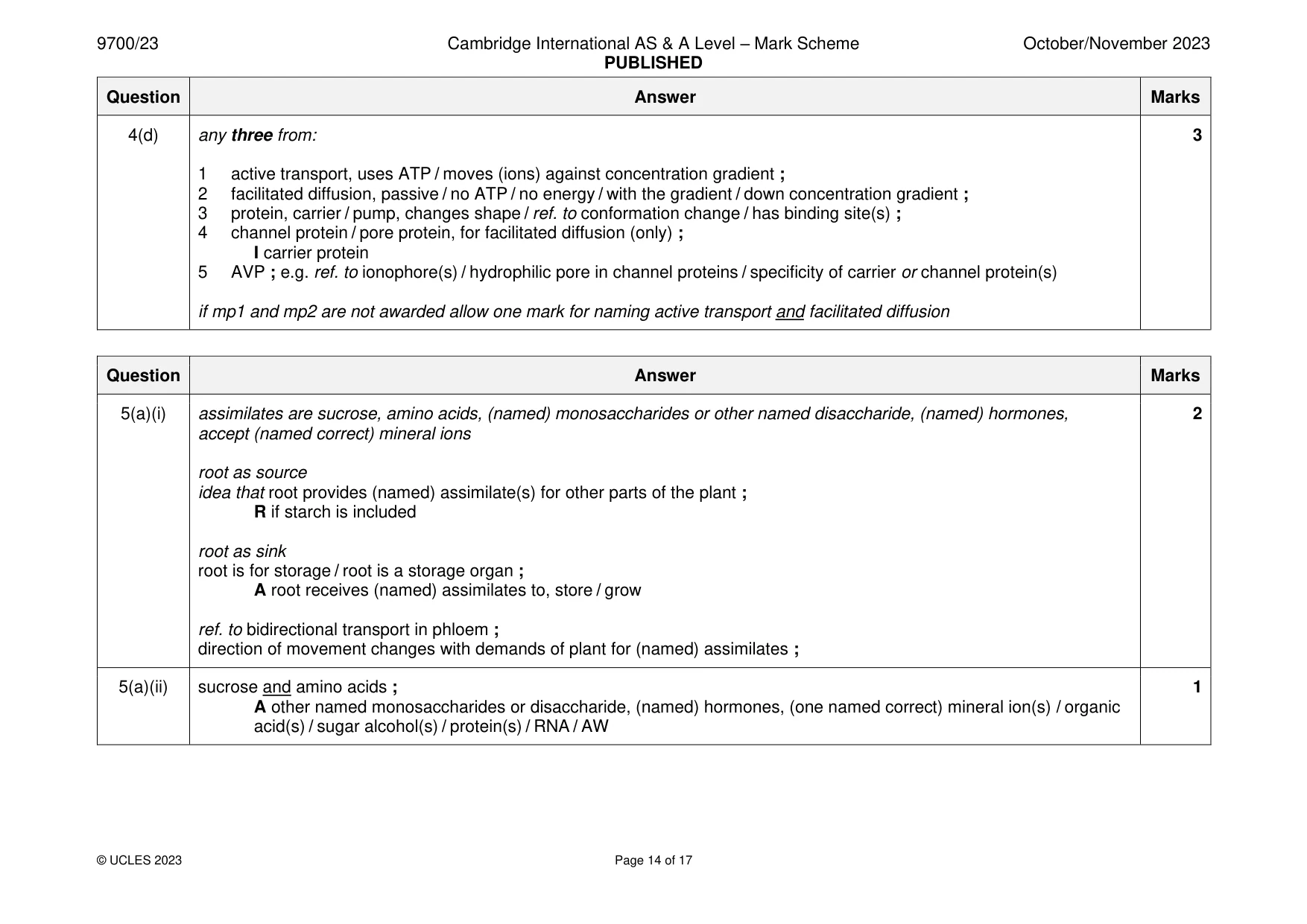 Mark scheme, page 14 of 17