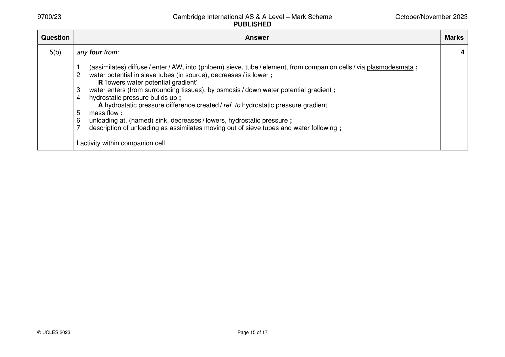 Mark scheme, page 15 of 17