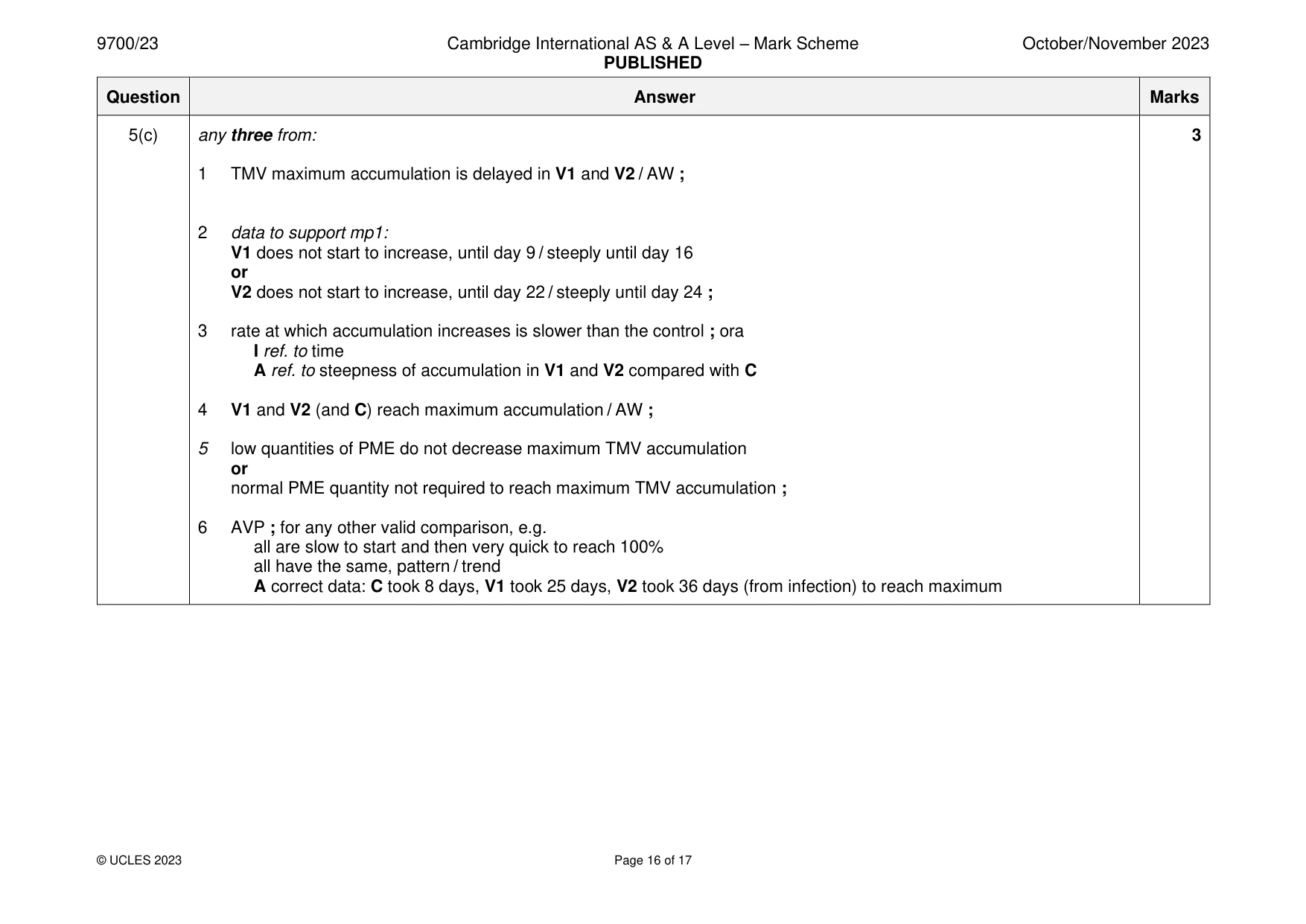 Mark scheme, page 16 of 17