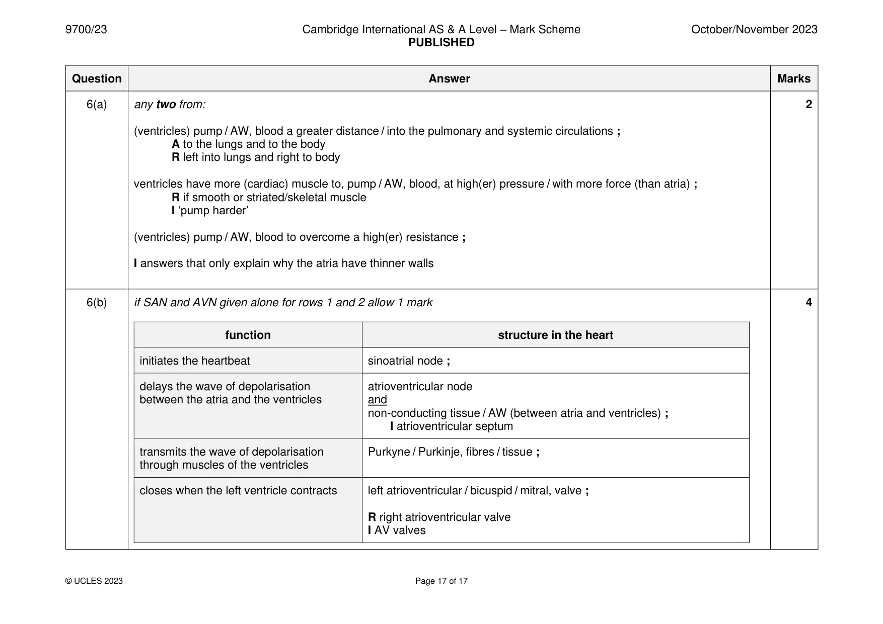 Mark scheme, page 17 of 17