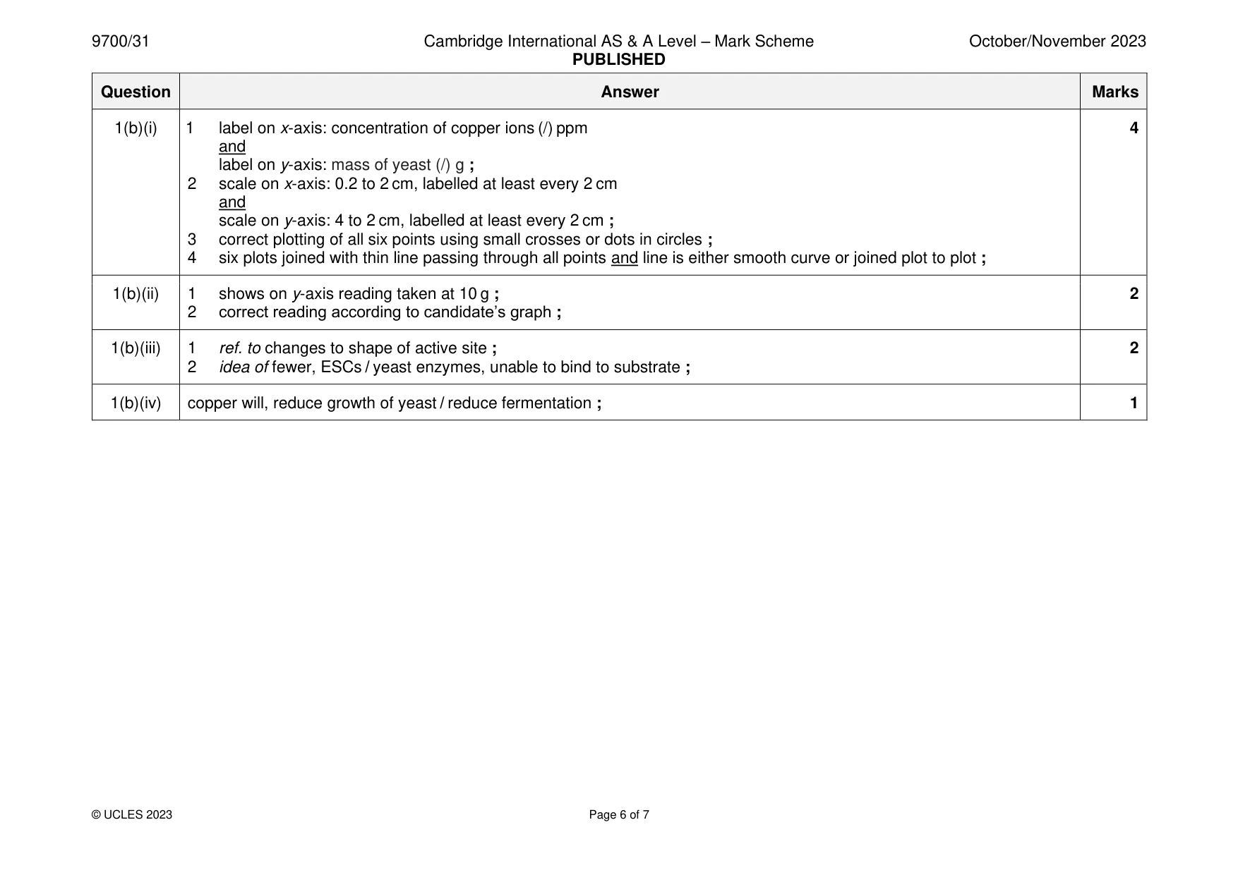 Mark scheme, page 6 of 7