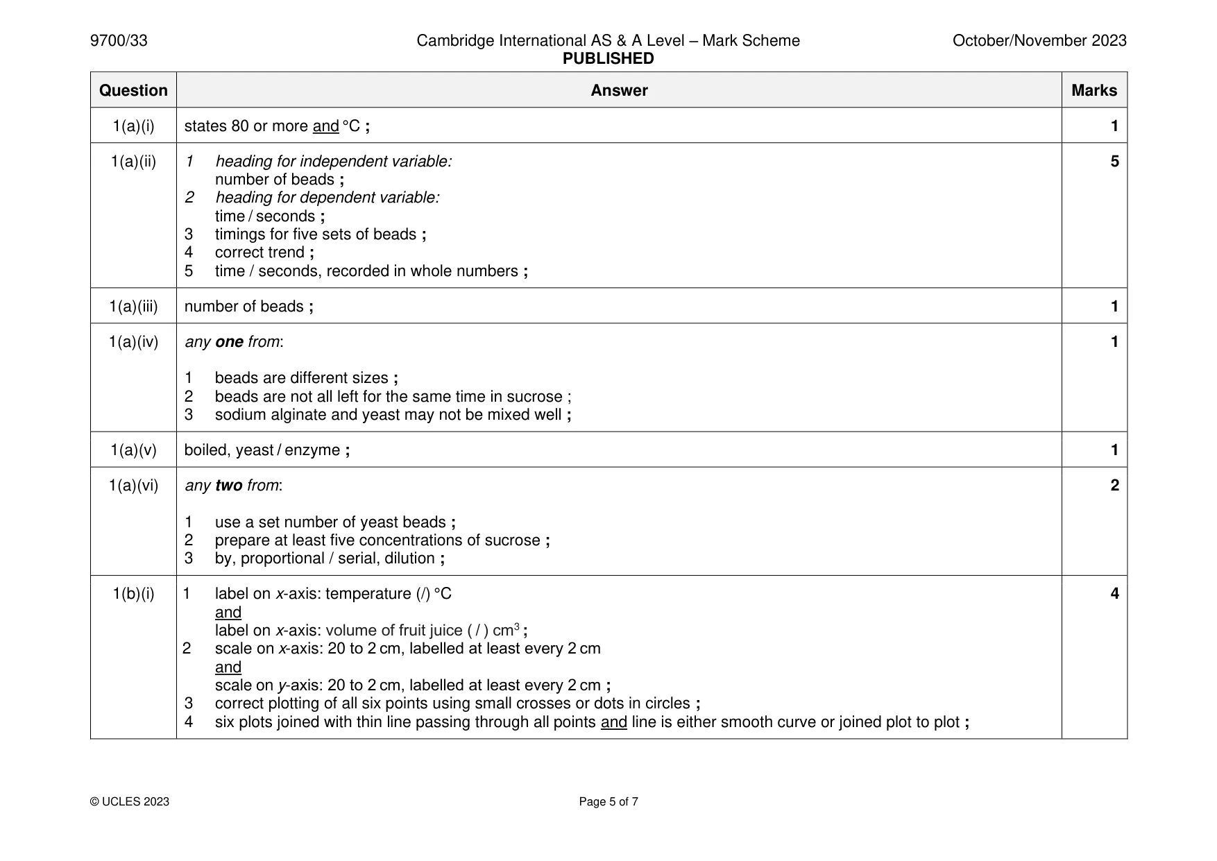 Mark scheme, page 5 of 7