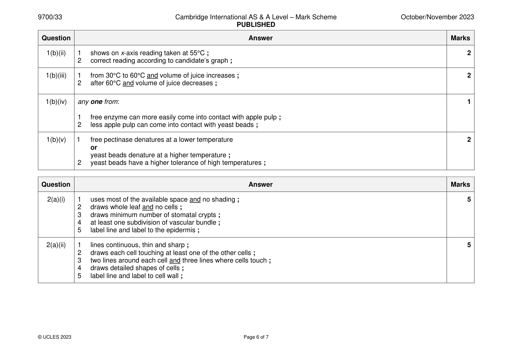 Mark scheme, page 6 of 7