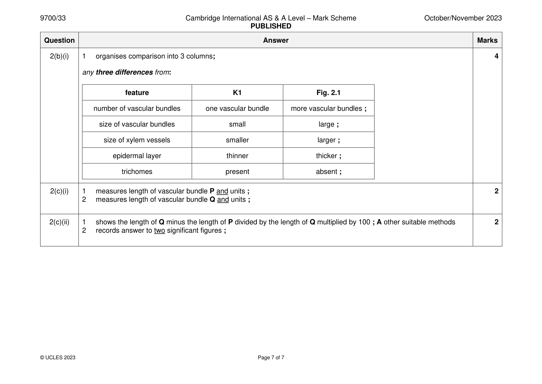 Mark scheme, page 7 of 7