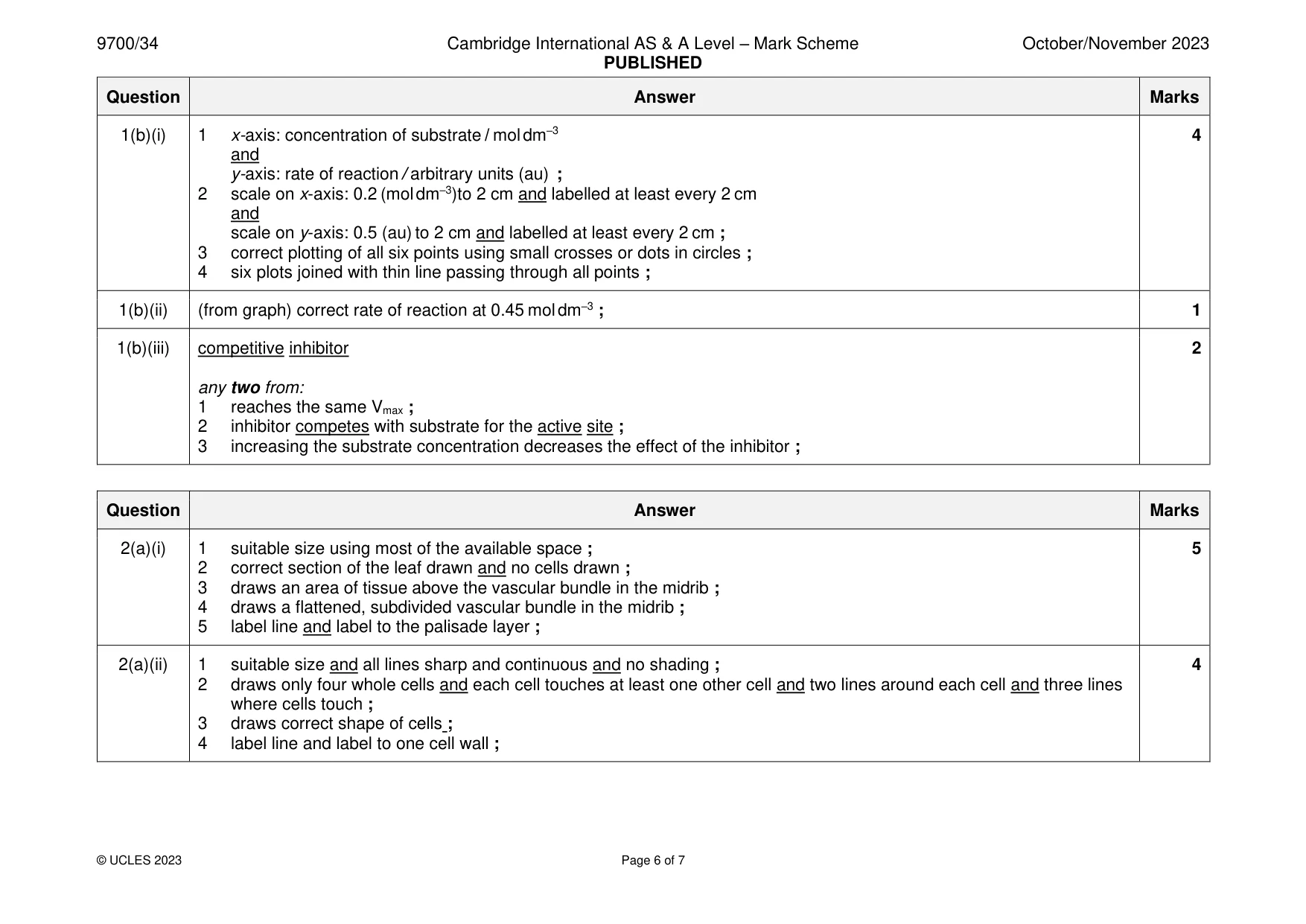 Mark scheme, page 6 of 7
