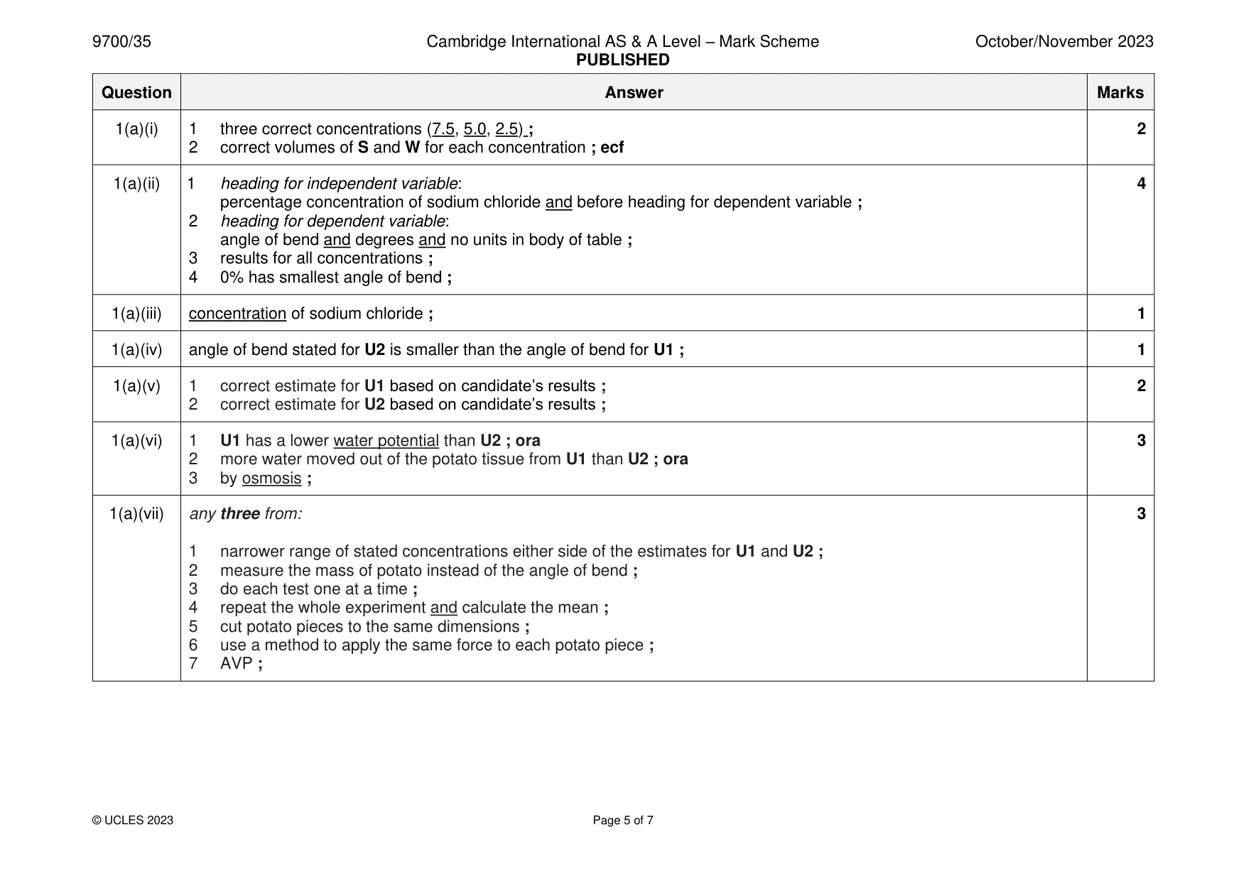 Mark scheme, page 5 of 7