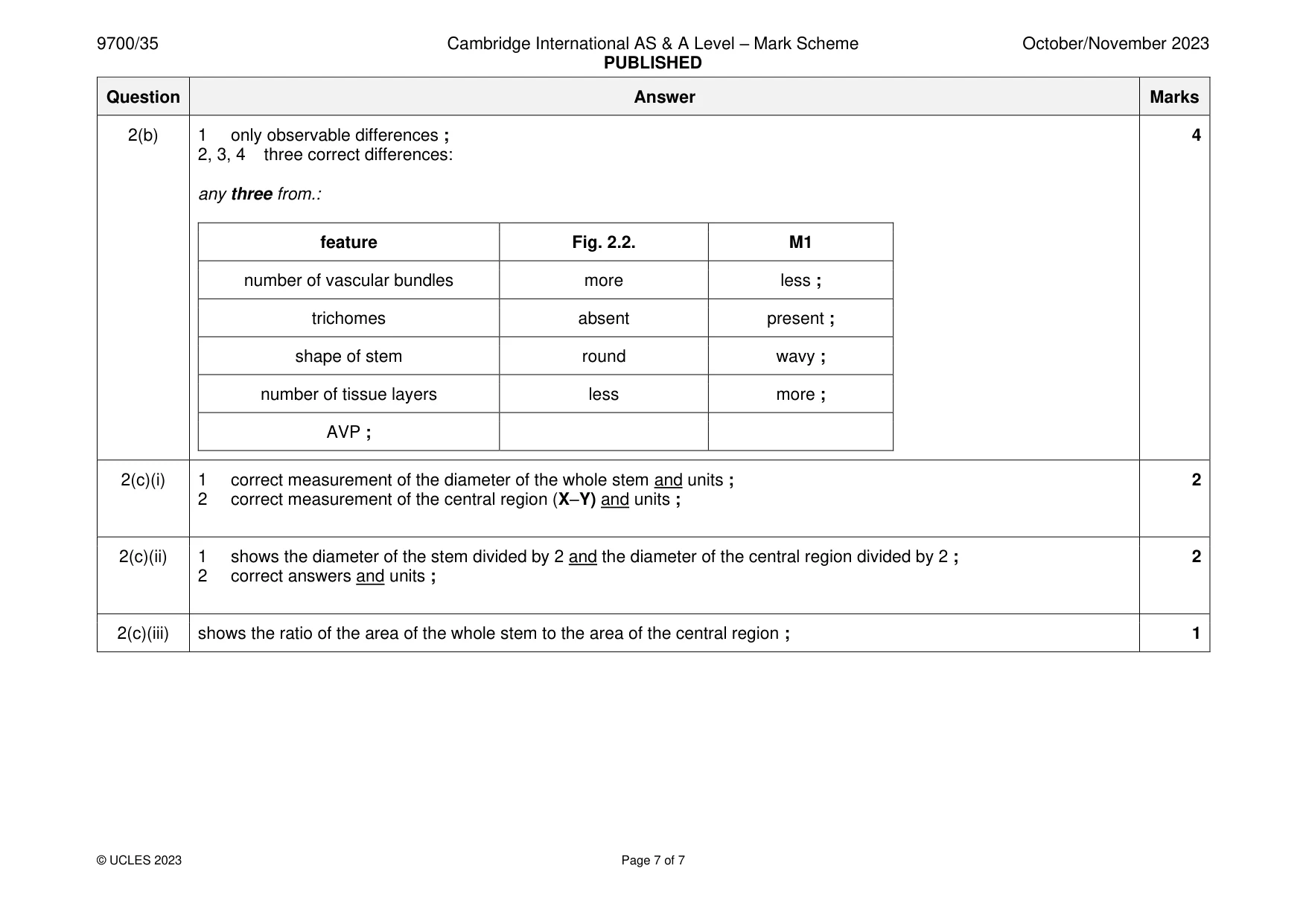 Mark scheme, page 7 of 7