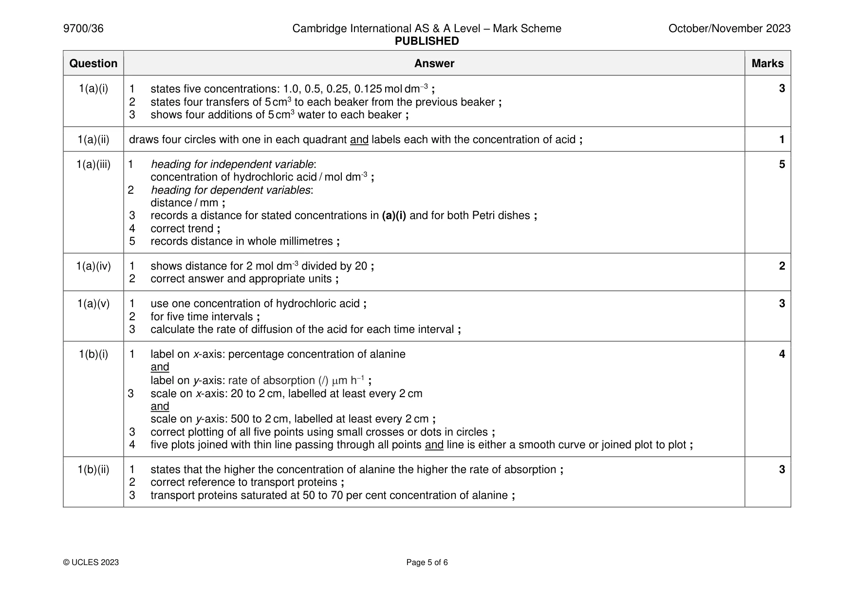 Mark scheme, page 5 of 6