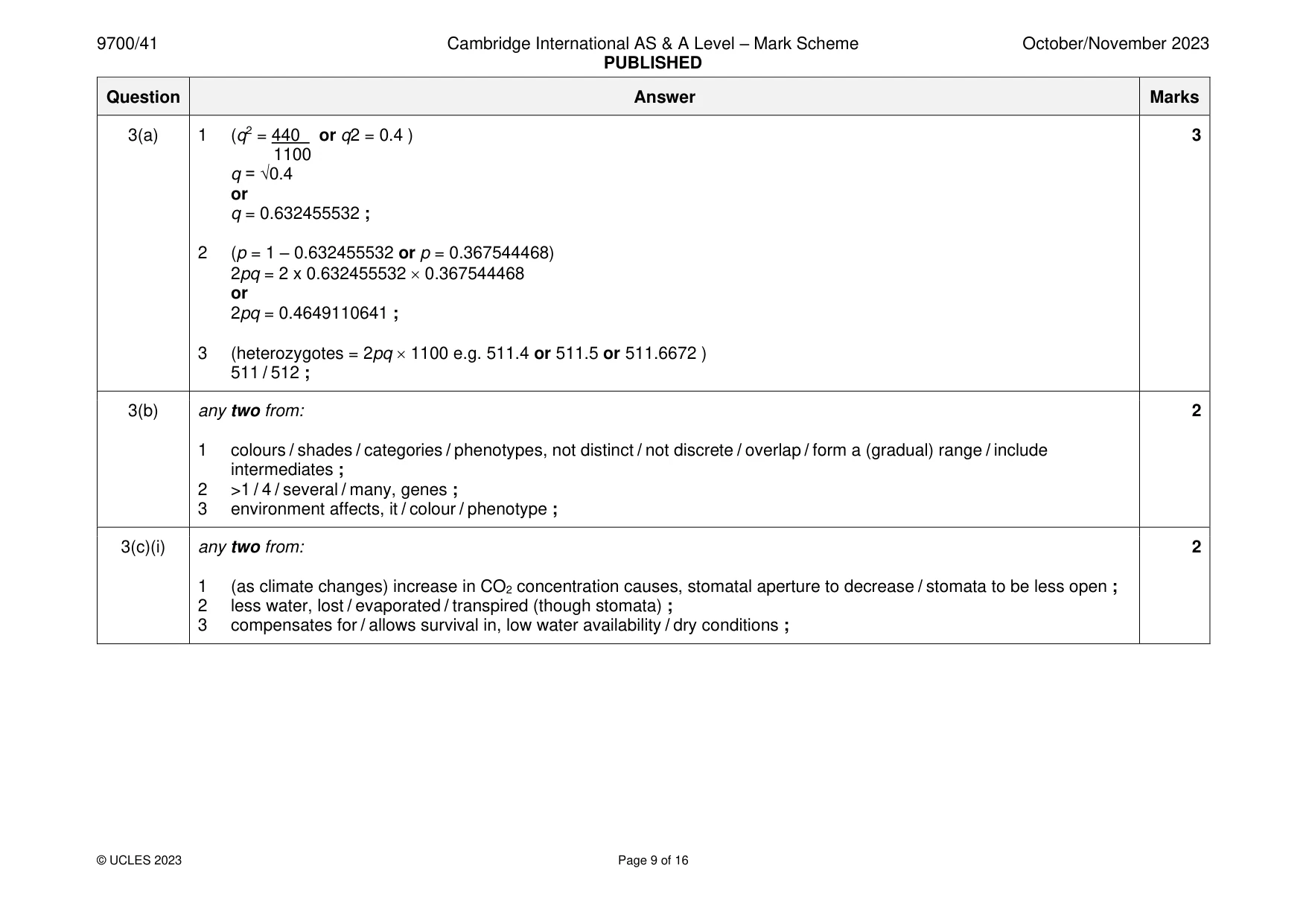 Mark scheme, page 9 of 16