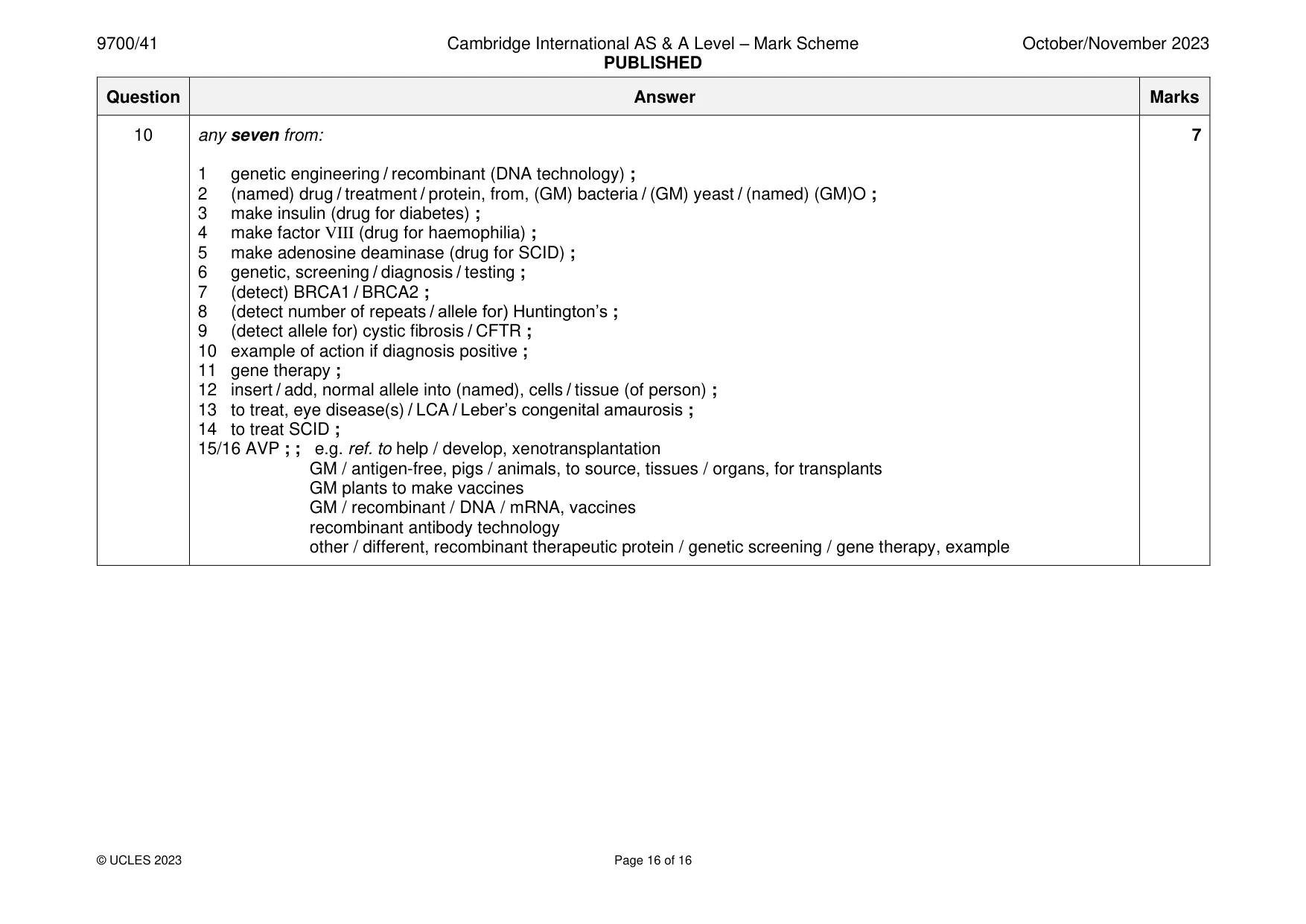 Mark scheme, page 16 of 16