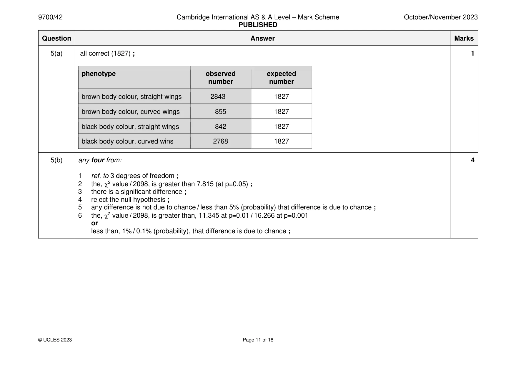Mark scheme, page 11 of 18