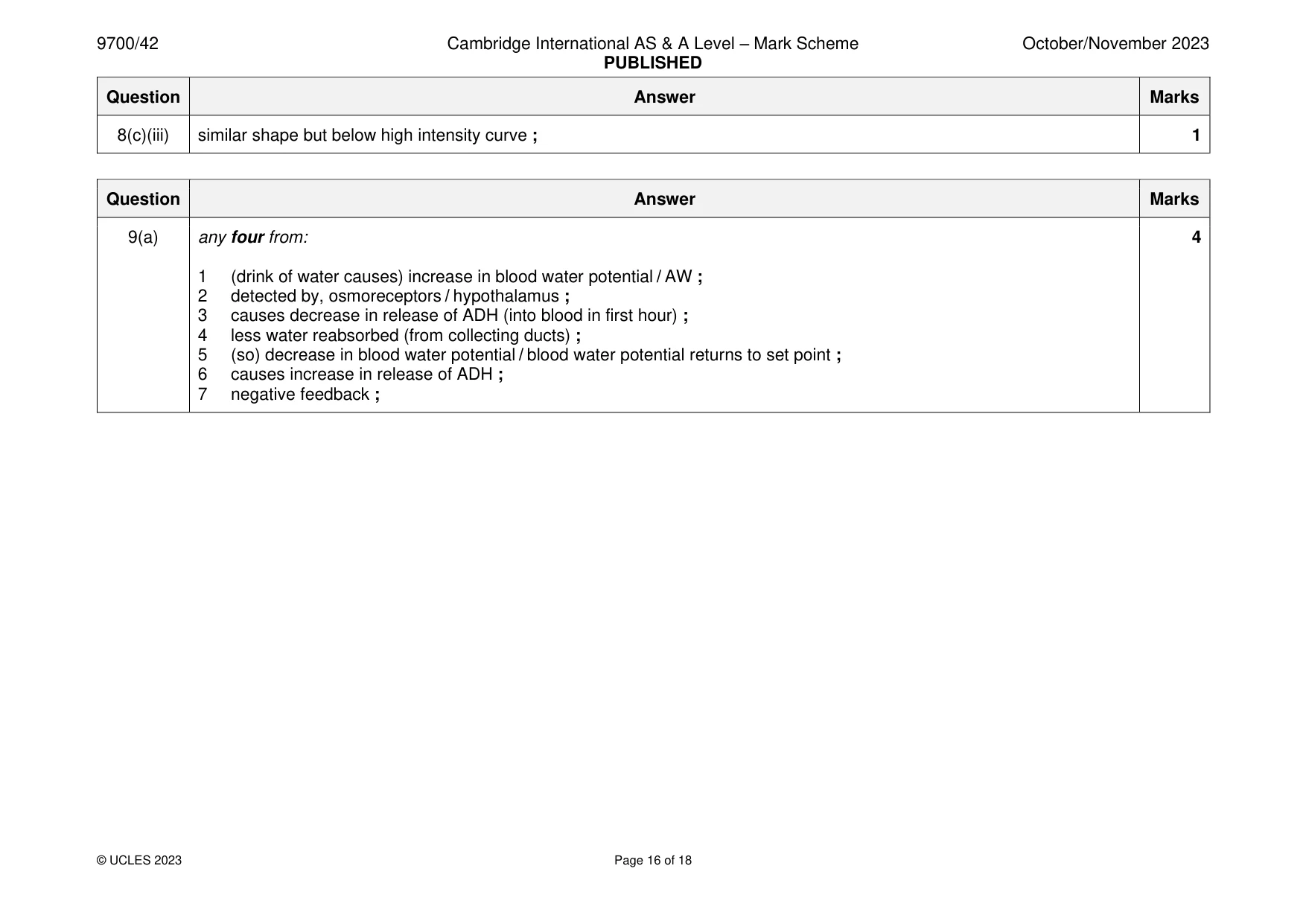 Mark scheme, page 16 of 18