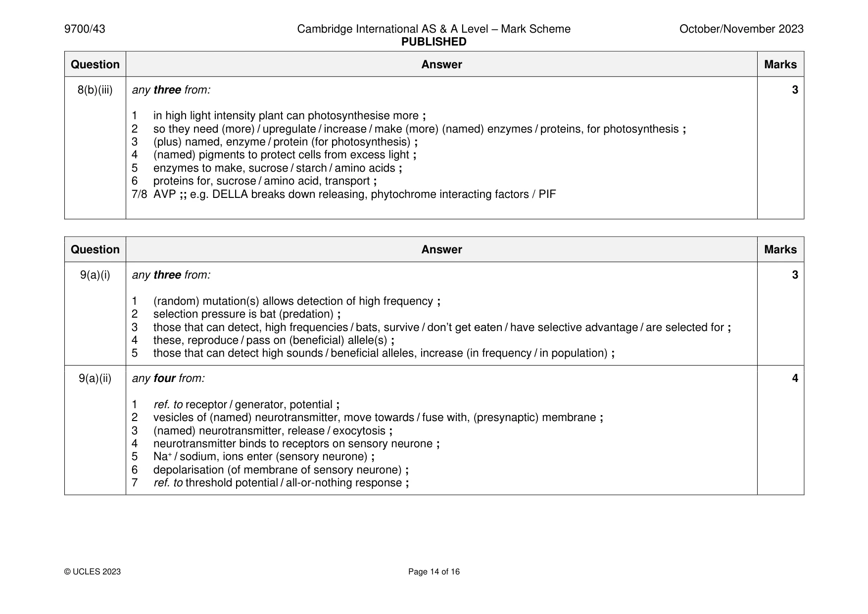 Mark scheme, page 14 of 16