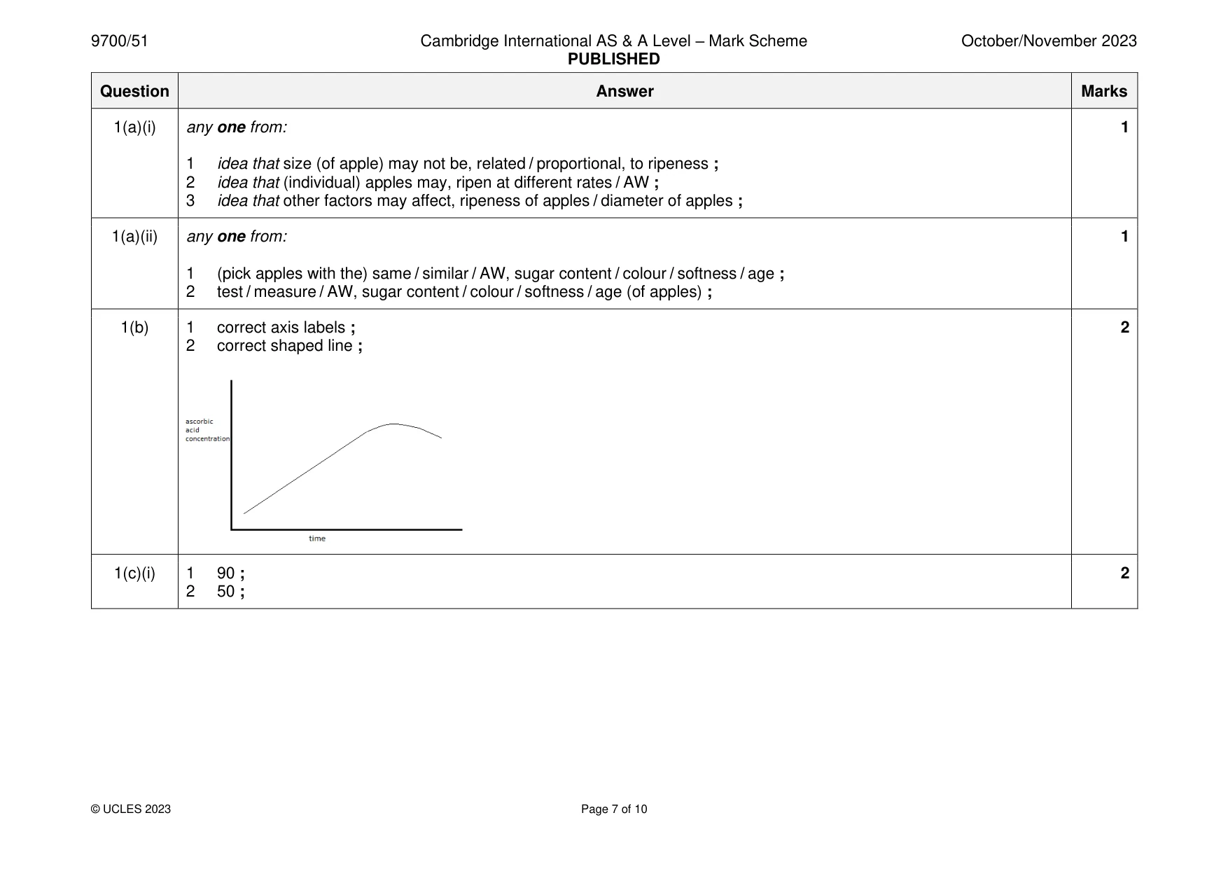 Mark scheme, page 7 of 10