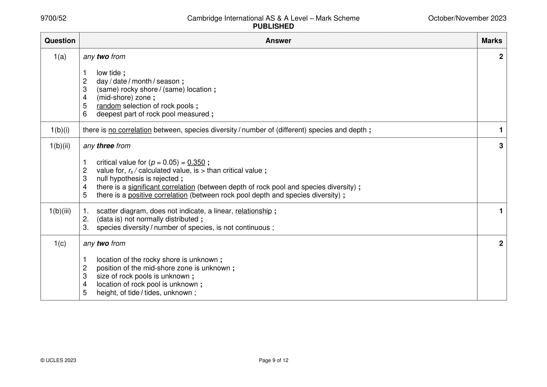 Mark scheme, page 9 of 12