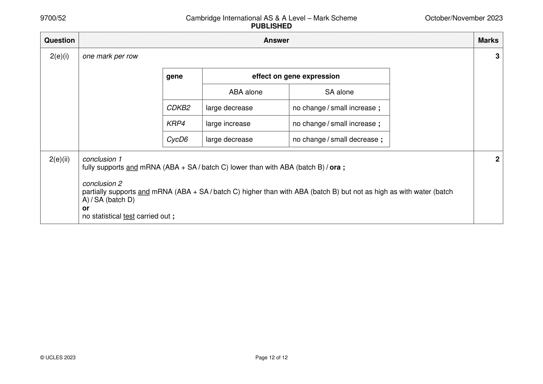 Mark scheme, page 12 of 12