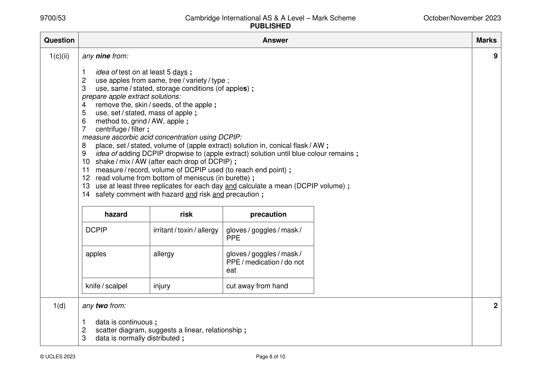 Mark scheme, page 8 of 10
