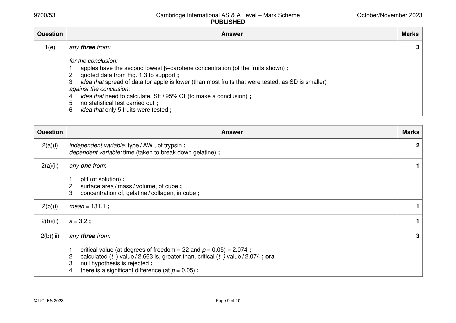 Mark scheme, page 9 of 10