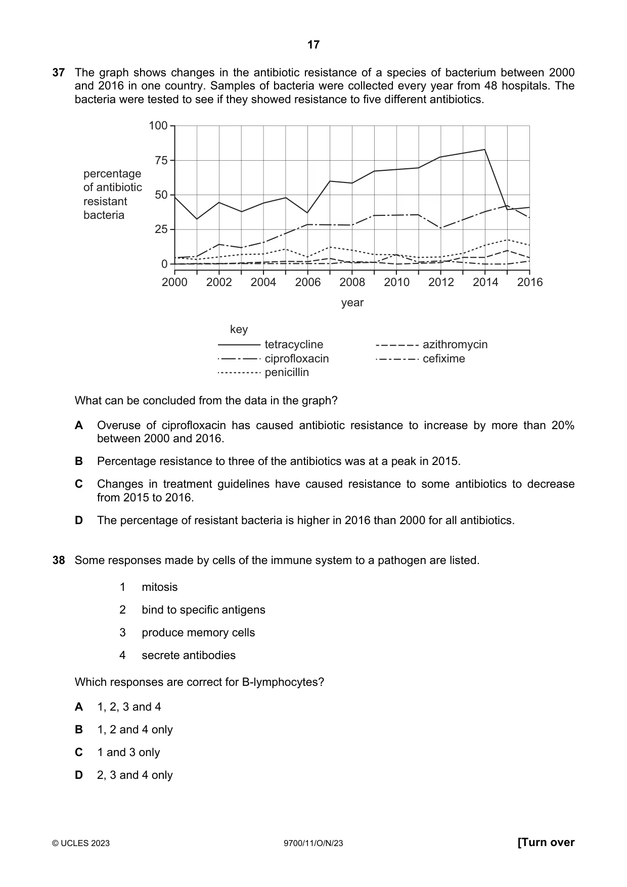 Cambridge A Level Biology 9700 2023 Oct/Nov Paper 1 · Variant 1 question paper, page 17 of 20