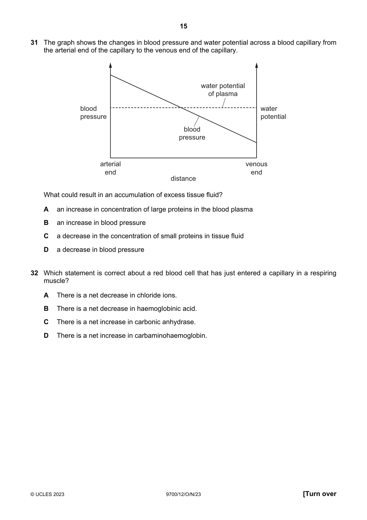 Cambridge A Level Biology 9700 2023 Oct/Nov Paper 1 · Variant 2 question paper, page 15 of 20