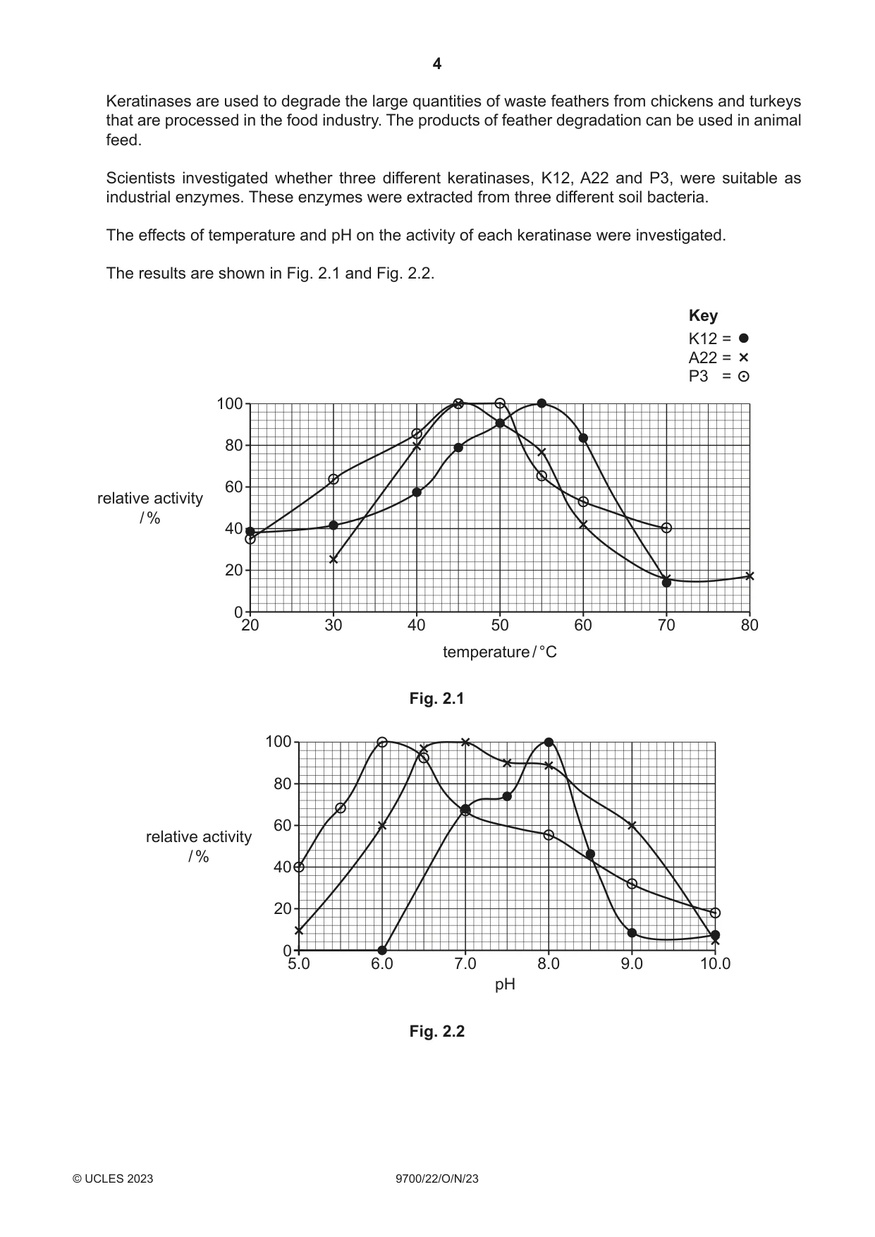 Cambridge A Level Biology 9700 2023 Oct/Nov Paper 2 · Variant 2 question paper, page 4 of 16