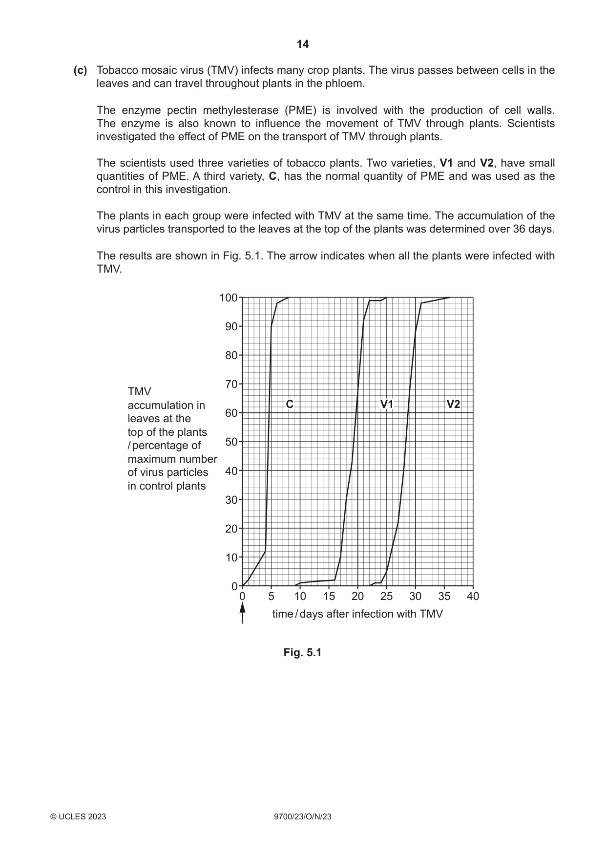 Cambridge A Level Biology 9700 2023 Oct/Nov Paper 2 · Variant 3 question paper, page 14 of 16