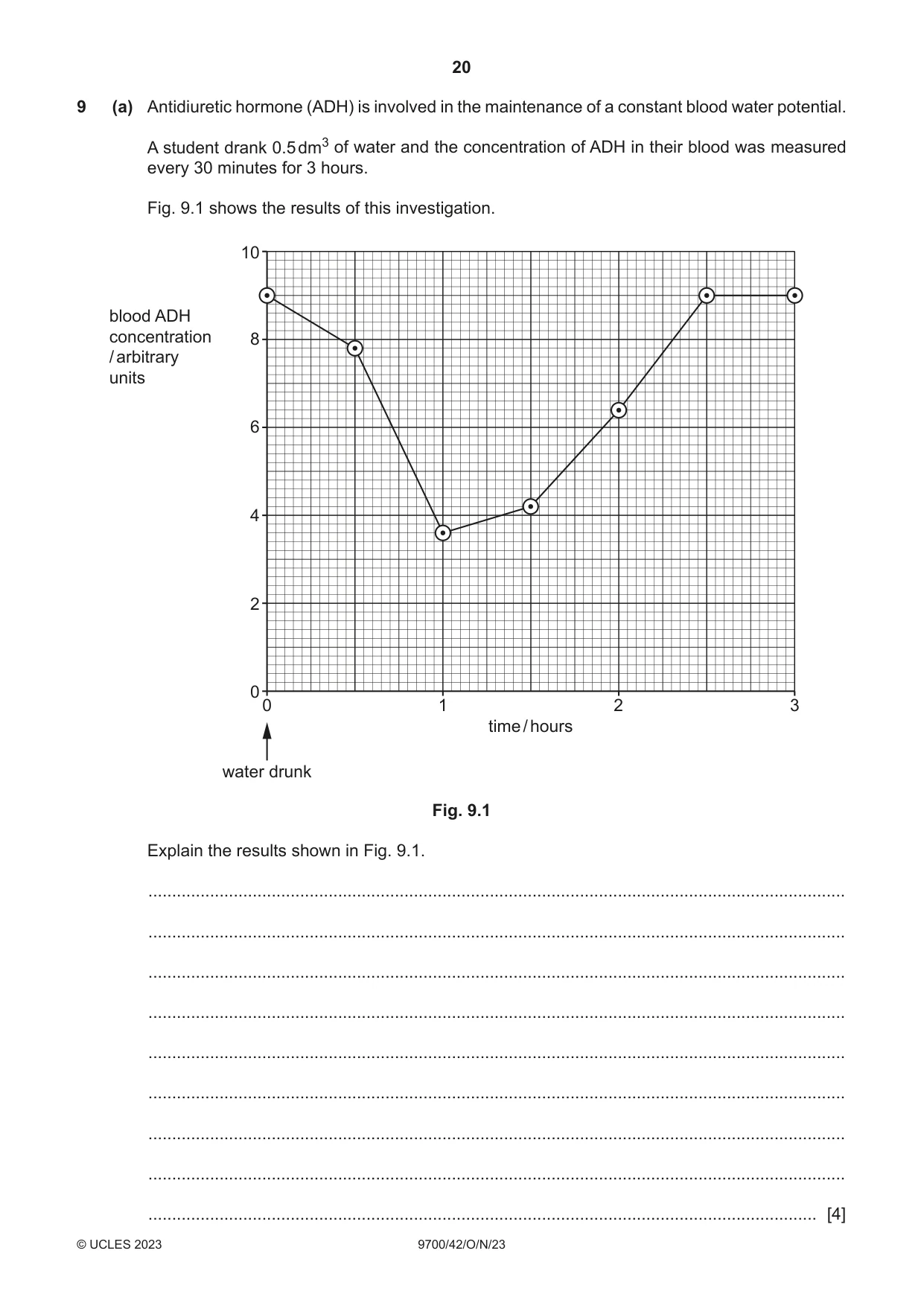 Cambridge A Level Biology 9700 2023 Oct/Nov Paper 4 · Variant 2 question paper, page 20 of 24