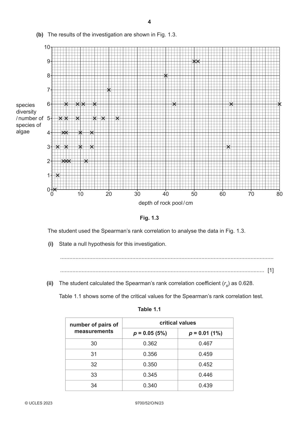 Cambridge A Level Biology 9700 2023 Oct/Nov Paper 5 · Variant 2 question paper, page 4 of 16
