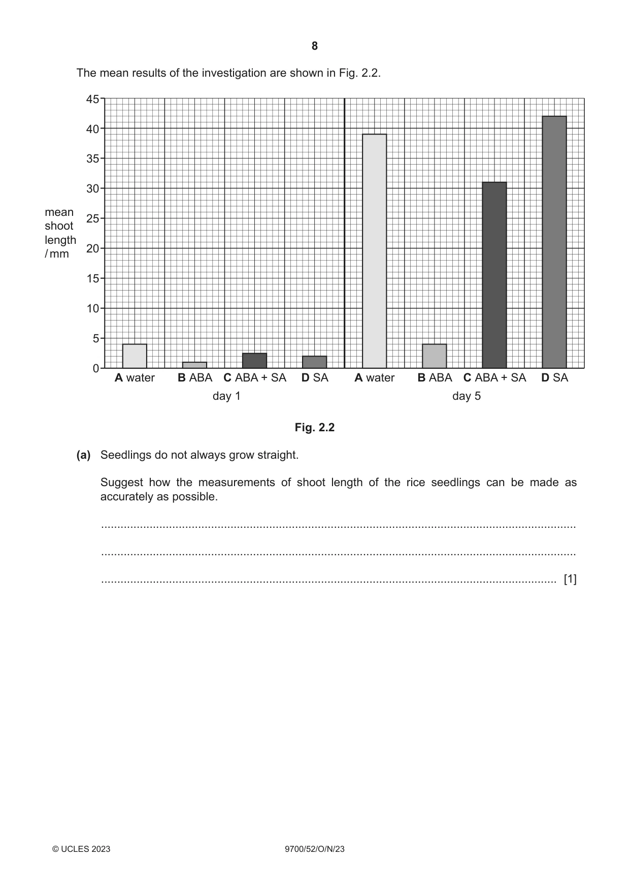 Cambridge A Level Biology 9700 2023 Oct/Nov Paper 5 · Variant 2 question paper, page 8 of 16