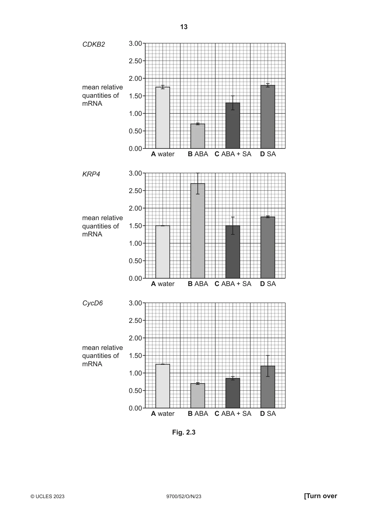 Cambridge A Level Biology 9700 2023 Oct/Nov Paper 5 · Variant 2 question paper, page 13 of 16