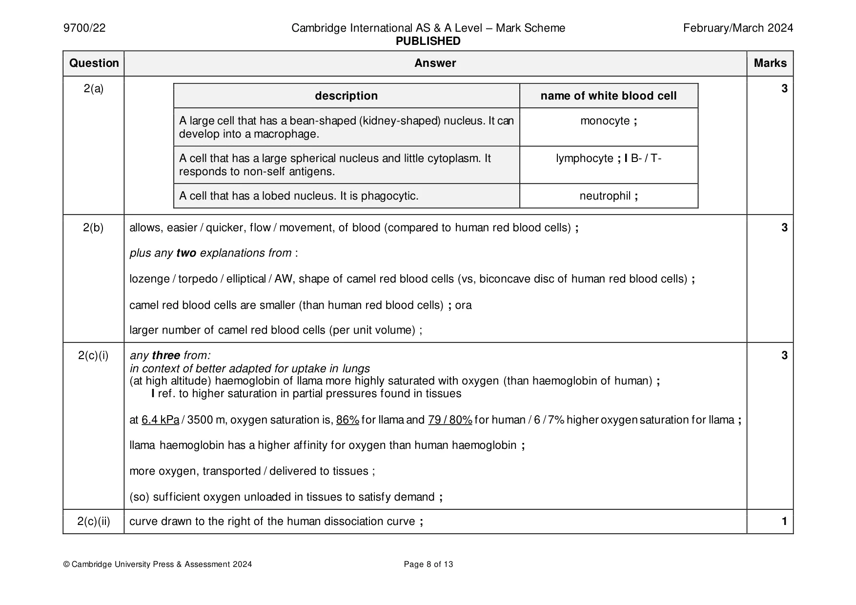 Mark scheme, page 8 of 13